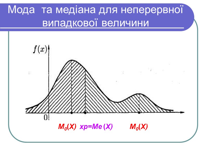 Мода  та медіана для неперервної випадкової величини      